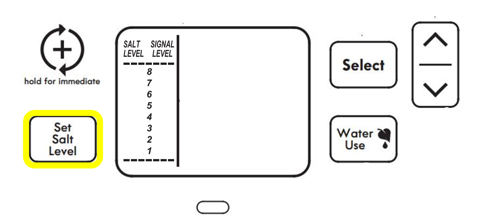 Salt Level Programming Kenmore