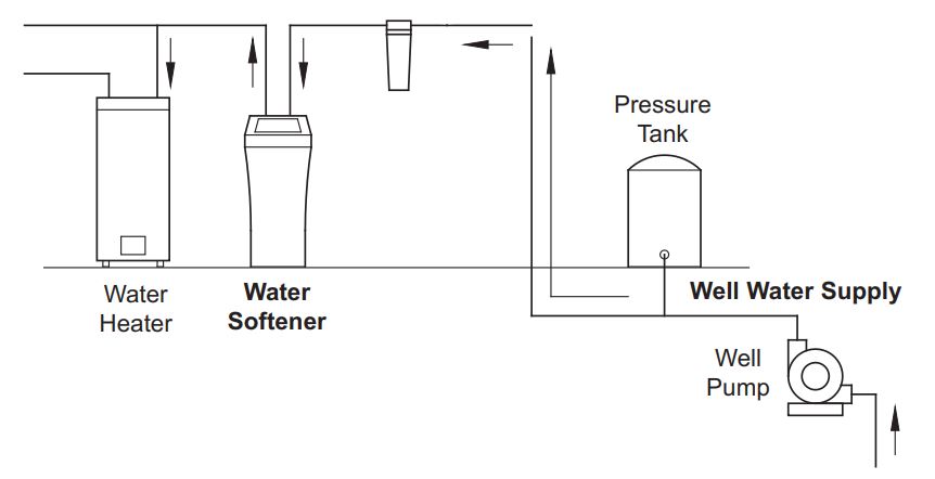 Pressure_tank.JPG